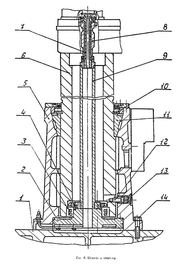 2М55 Схема кінематична свердлильного верстата